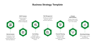 Green themed strategy slide with seven elements from Market Analysis to Marketing Strategy with green icons and descriptions.
