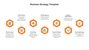 Business strategy template with seven orange hexagonal icons for steps with text descriptions.
