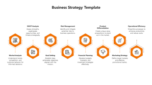 Eight step strategy template with orange hexagons, featuring icons and descriptions connected by thin lines.