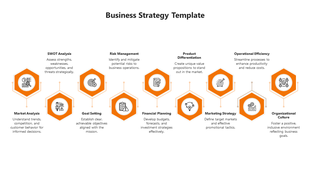 Orange hexagonal elements, illustrating business strategy steps from market analysis to organizational culture.