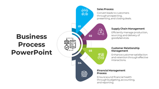 Circular business workflow diagram with arrows in blue, purple, green, and dark gray, illustrating key business processes. 