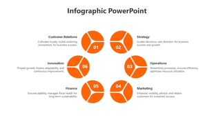 Six node infographic diagram featuring orange circular icons, each labeled with a number and a business function.