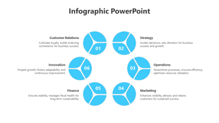 Circular six-step infographic with blue segmented circles, each numbered from 01 to 06, representing key business elements.