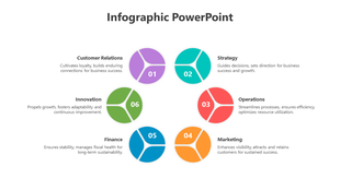 Colorful infographic PPT slide displaying six business pillars from customer relations to strategy.