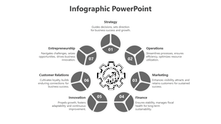 Infographic PowerPoint slide showcasing seven business elements arranged in a circular layout with a central gear icon.