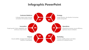 Infographic PowerPoint slide with six red segments highlighting business pillars like strategy, finance, and innovation.