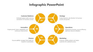 Infographic slide featuring six yellow icons arranged in a pattern, each labeled with a number and a business function.