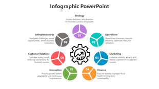 Infographic with seven multicolor segments for business topics, arranged around a central gear icon and descriptive labels.
