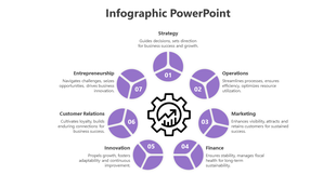 Infographic PPT slide with seven purple segments highlighting business elements like strategy, finance, and entrepreneurship.