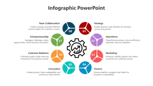 Infographic with a central gear icon and eight colored sections highlighting business concepts like strategy and marketing.