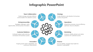 Circular layout infographic with eight blue segments detailing business topics and a gear icon in the center.