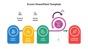 Scrum workflow diagram showing stages from product backlog to launch with sprint cycle highlighted.