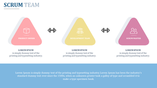 A scrum team PowerPoint slide with a visual representation of the product owner, development team, and scrum master.