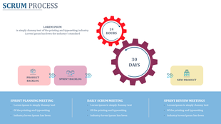 Scrum process stages with icons for backlog, sprint backlog, and new product, connected by gears labeled with intervals.