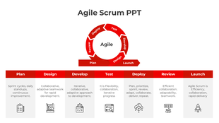 Agile scrum framework, featuring a circular diagram with seven phases and icons on a red theme with a text description.
