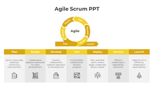 Agile Scrum slide showcasing a circular diagram with seven key phases from plan to launch with icons and text description.