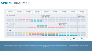 Sprint roadmap showcasing milestones and release dates with color coded bars for features, operations, and UX.