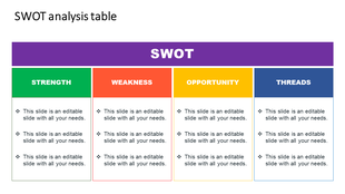 Colorful four column SWOT analysis chart showing strength, weakness, opportunity, and threats with placeholder text.