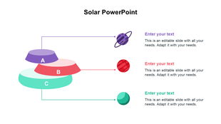 Solar themed diagram with purple, red, and teal stacked discs labeled A to C, each linked to planets and text areas. 