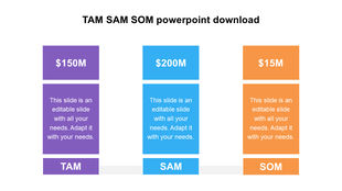 TAM, SAM, SOM PowerPoint template with colored boxes and placeholder text.