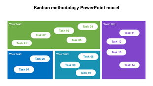 Kanban board layout with four colored columns and 14 white task bubbles across green, blue, teal, and purple sections.