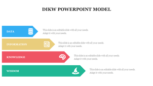 DIKW model infographic with four horizontal arrow shaped sections in blue, yellow, red, and green, with captions.