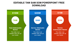 Three colorful market segments labeled TAM, SAM, and SOM each with dollar values.