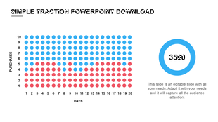 PowerPoint slide featuring a dotted chart showing purchases over 20 days, with a total of 3500 purchases with text area.