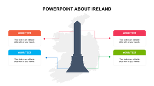 Silhouette of Ireland with a central monument graphic and four color-coded text boxes connected by lines on both sides.