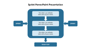 Sprint workflow with three central boxes linked by arrows in a blue frame, with side labels and a text box at the bottom.