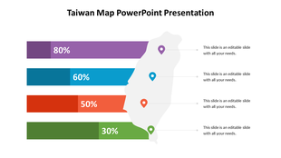 Map of Taiwan with percentage indicators on colored bars, each aligned with map markers for specific data points.