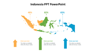 Indonesia template with data visualized using three percentage markers above the map and arrows pointing to captions below.