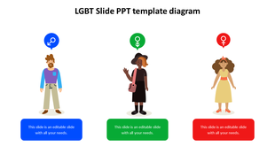 Three illustrated characters, each showing different gender symbols, and colored text boxes in blue, green, and red below.
