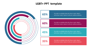 Donut style radial chart with segmented rings in blue, red, teal, and orange, alongside matching percentage labels.