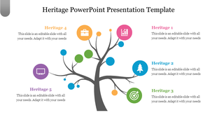 Heritage presentation slide featuring a tree diagram with colorful icons representing various heritage aspects.