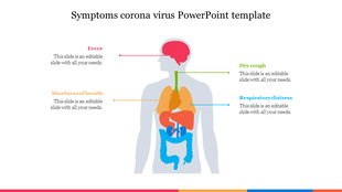 Human body diagram indicating coronavirus symptoms through color-coded sections and arrows placed in a white background.