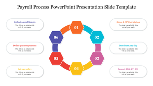 Circular flowchart with six colorful hexagons, each with text boxes detailing payroll process steps from 01 to 06.