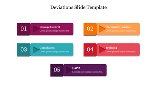 Deviation slide with five numbered boxes in pink, orange, teal, red, and purple, each containing a title and description.