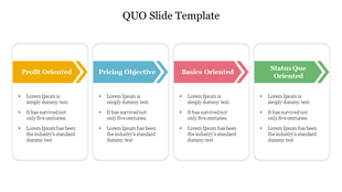 Four-column layout with colored arrows labeled Profit, Pricing, Basics, and Status Quo Oriented.