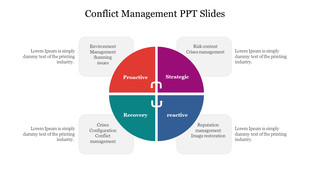 Four part circular diagram with colorful sections, representing conflict management strategies, surrounded by text boxes.