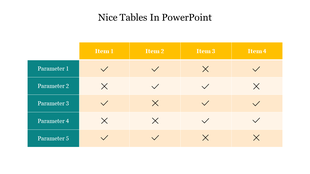 PowerPoint table comparing four items across five parameters, highlighted in yellow and teal with checkmarks and crosses.