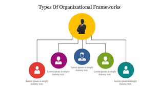 Organizational framework diagram featuring a leader, linked to five circles in different colors representing various roles.