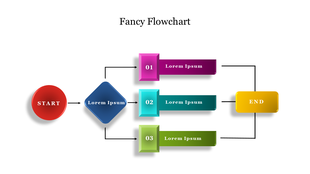 Colorful flowchart with red circle, blue diamond, and three colored rectangles ending in a yellow shape.