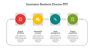 Flowchart illustrating the insurance business process with four stages with color coded icons and placeholder text.