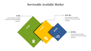 Serviceable market diagram using three tilted squares and arrows pointing to financial figures with placeholder descriptions.