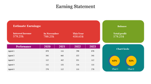Earnings statement infographic slide featuring interest income, yearly totals, agent performance, and chat percentage data.
