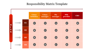 Responsibility matrix with rows for risks, columns for roles, and shaded cells in red and orange tones.
