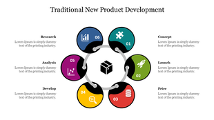 Infographic slide illustrating the traditional new product development process, featuring six key stages with icons and text.