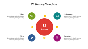 Slide with a large red central circle surrounded by green, teal, blue, and purple icons for IT strategy elements.