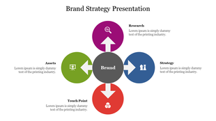 Brand strategy presentation slide with four key components Research, Assets, Brand, Strategy, and Touch Point with icons.